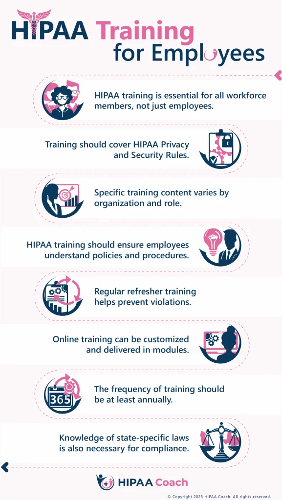 HIPAA Training for Employees - hipaacoach.com